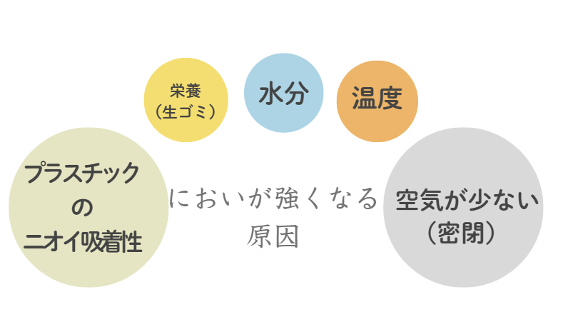 嫌気性微生物のイラスト